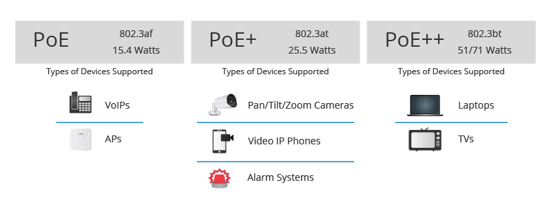 PoE vs. PoE+ vs. PoE++ - TRIUS-Pro-AV
