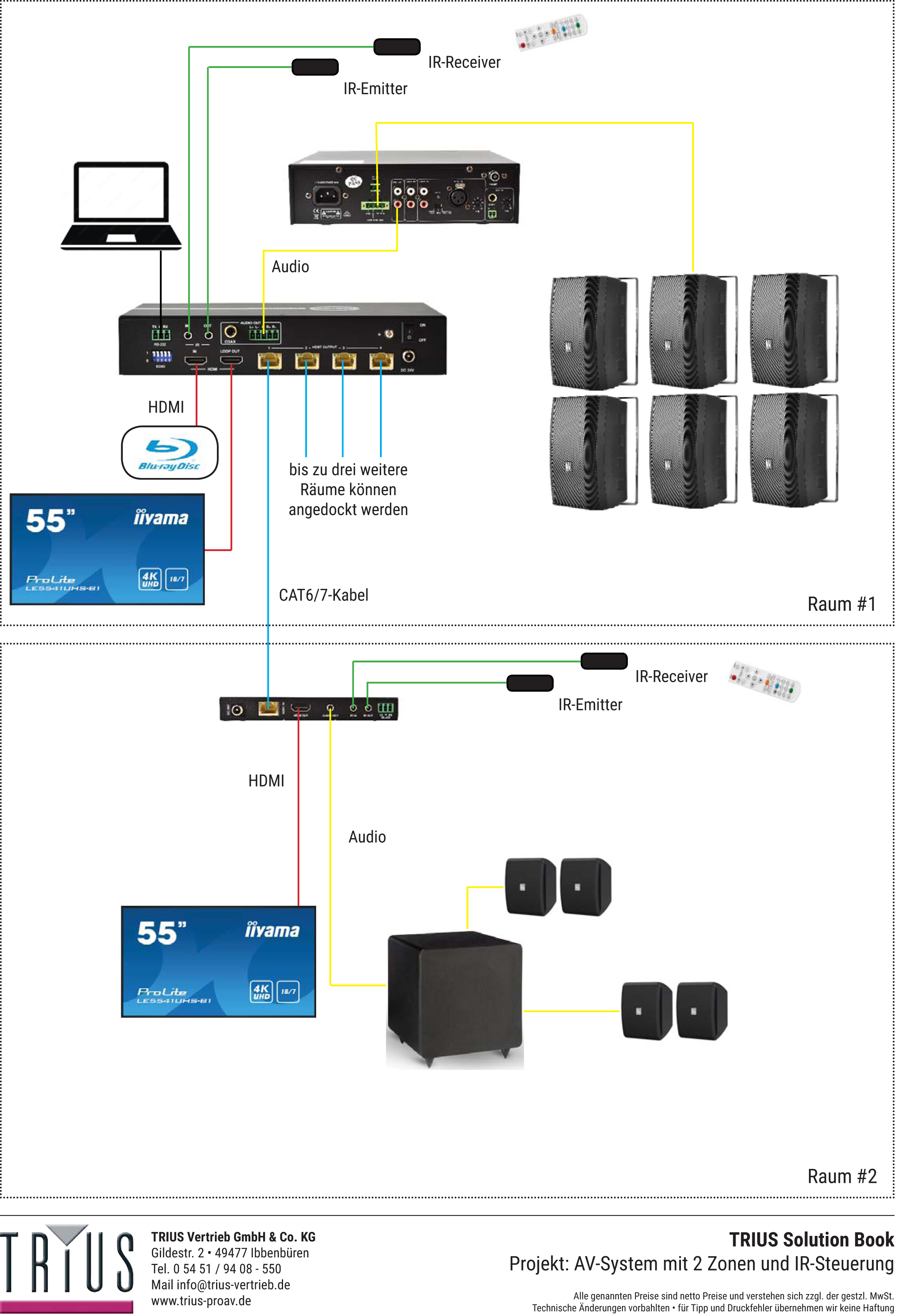 AVSystem mit 2 Zonen und IRSteuerung TRIUSProAV