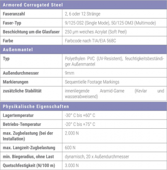 Cleerline Armored Steel 6ACS50 125 OM3 PE