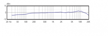 Audix ADX10