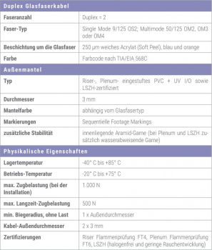 Cleerline Duplex D29 125SM OS P