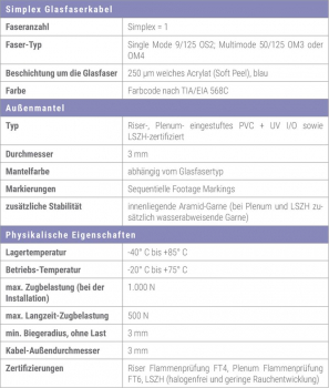 Cleerline Simplex S50 125M OM4 P