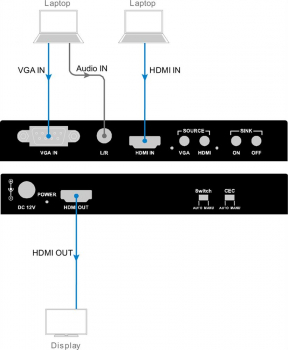 TechLogix 2X1-HDV