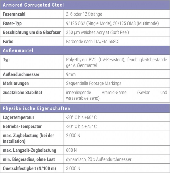 Cleerline Armored Steel 12ACS9 125 OS2 PE