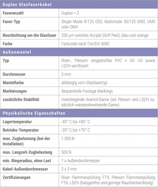 Cleerline Duplex D29 125SM OS P