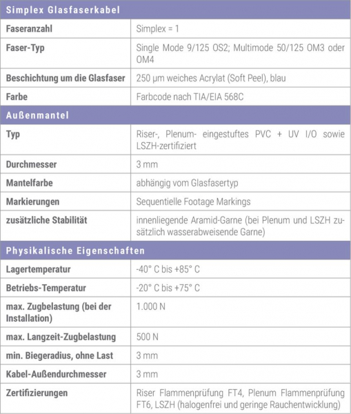 Cleerline Simplex S50 125M OM4 P